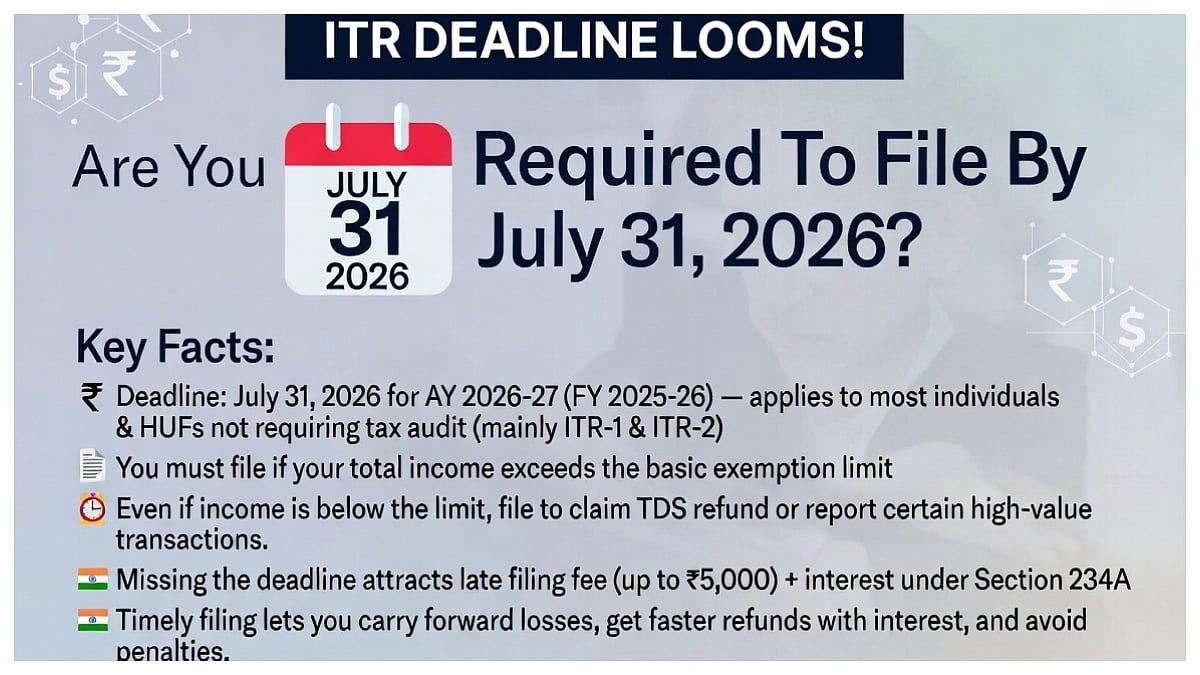 ITR Deadline Looms, Know- Are You Required To File By July 31?
