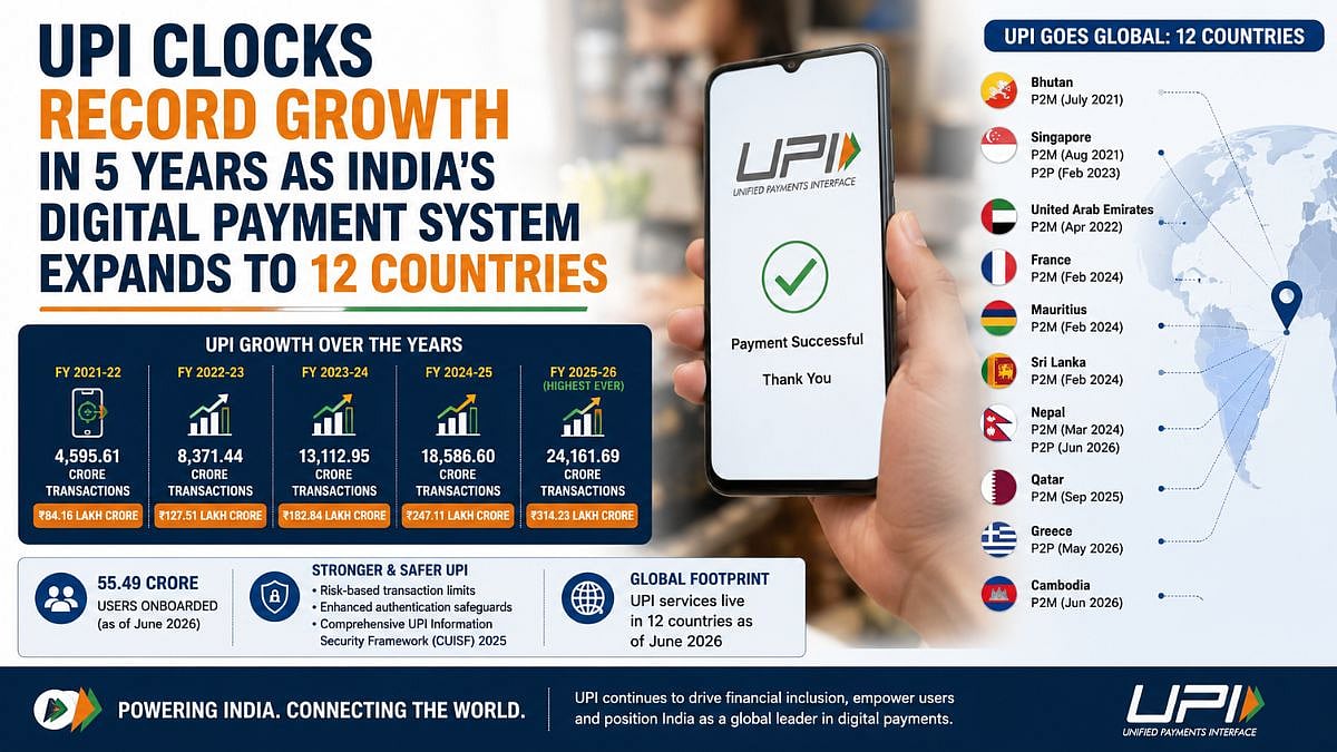 UPI Clocks Record Growth In 5 Years As India's Digital Payment System Expands To 12 Countries