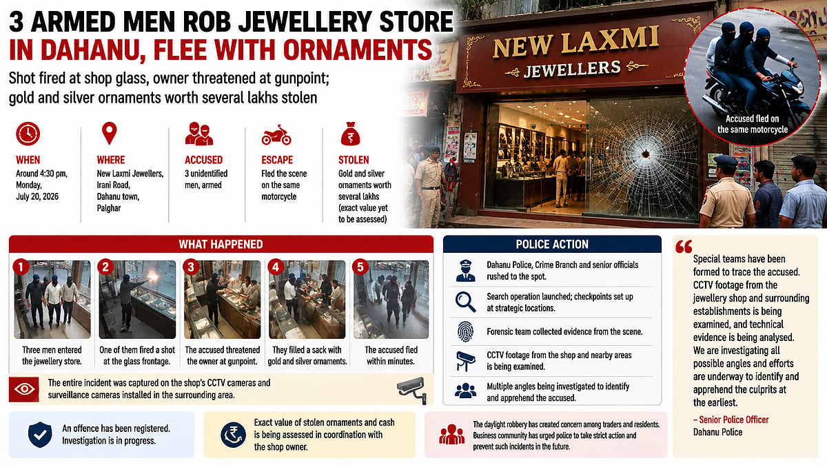 Daylight Robbery At Dahanu Jewellery Shop: Armed Men Loot Gold Worth Lakhs, Police Launch Manhunt