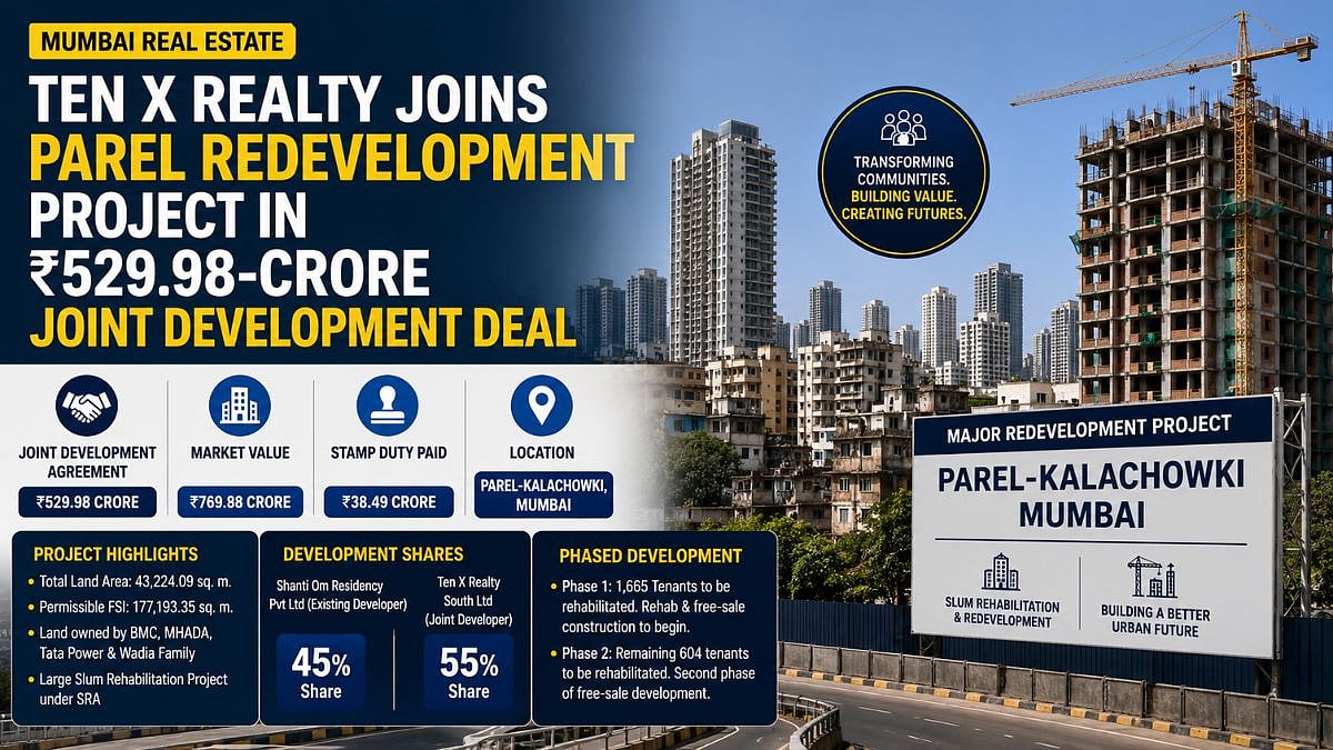Mumbai Real Estate: Ten X Realty Joins Parel Redevelopment Project In ₹529.98-Crore Joint Development Deal