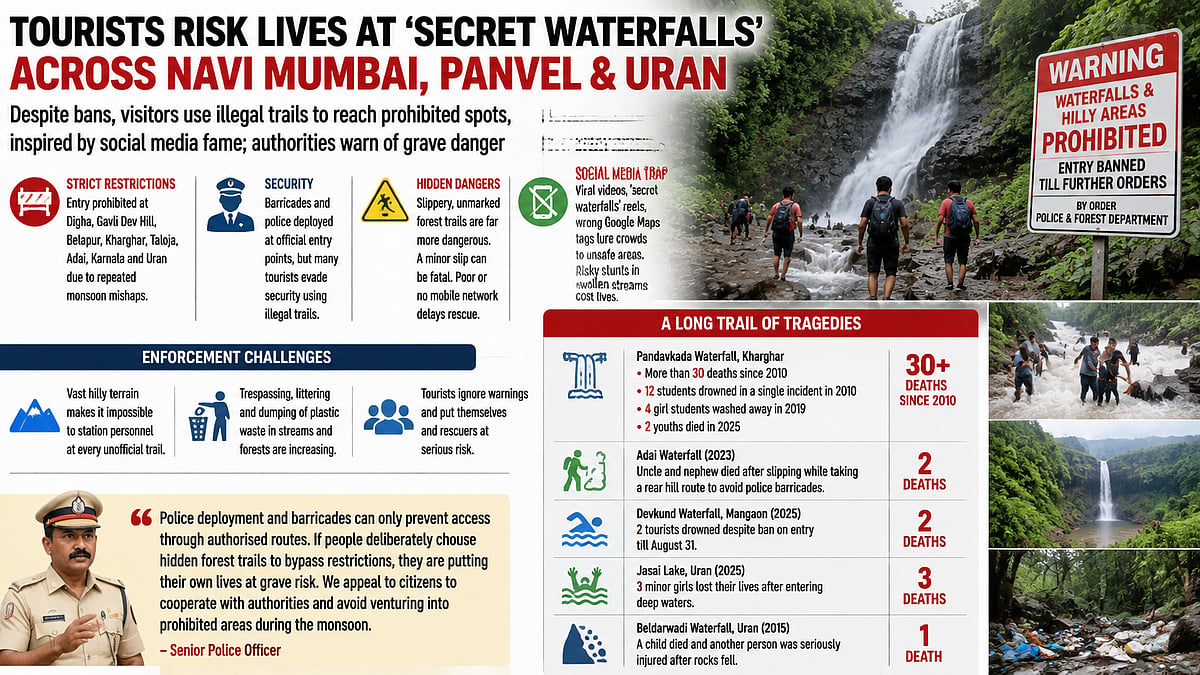 Tourists Risk Lives At Navi Mumbai Waterfalls Despite Bans, Social Media Craze Blamed For Reckless Monsoon Trips