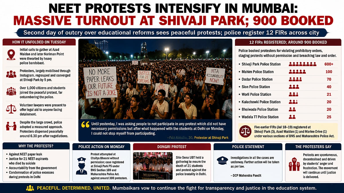 Protests Grow Stonger In Mumbai On Second Day As Over 1,000 Gather At Shivaji Park; Police Book Over 900 Protesters Under 12 FIRs