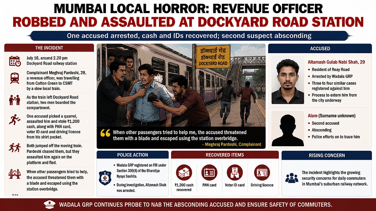 Revenue Officer Robbed & Assaulted On Mumbai Local Train At Dockyard Road; One Accused Arrested