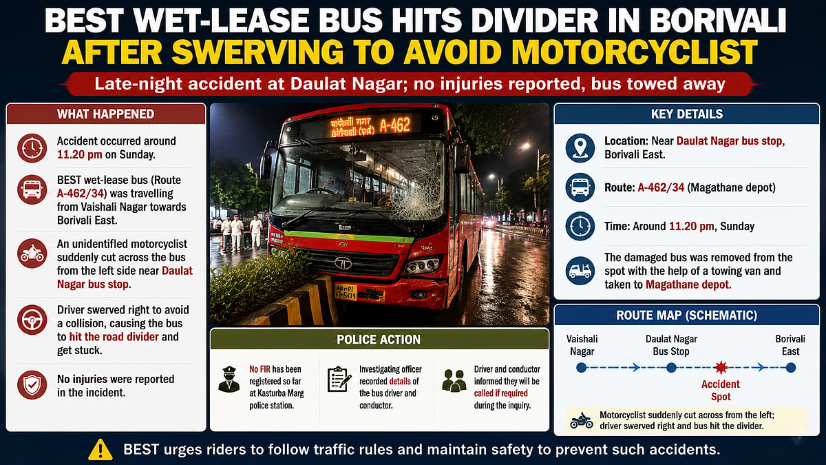 BEST Wet-Lease Bus Crashes Into Divider In Borivali East After Swerving To Avoid Motorcyclist; No Injuries