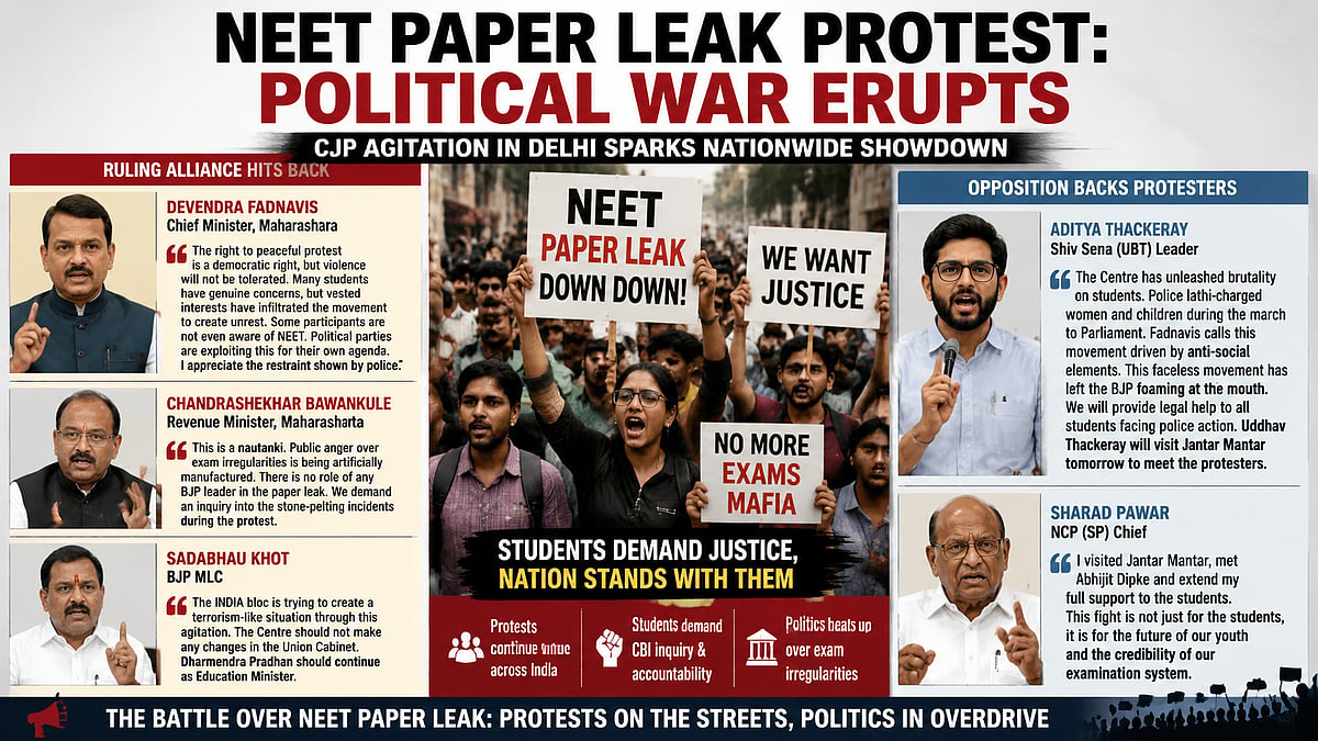 Maharashtra Ruling Alliance & Opposition Clash Sharply As CJP's Anti-NEET Agitation Gains Nationwide...