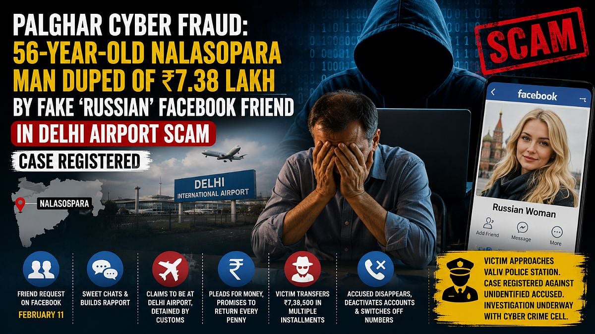 Palghar Cyber Fraud: 56-Year-Old Nalasopara Man Duped Of ₹7.38 Lakh By Fake 'Russian' Facebook Friend In Delhi Airport Customs Scam