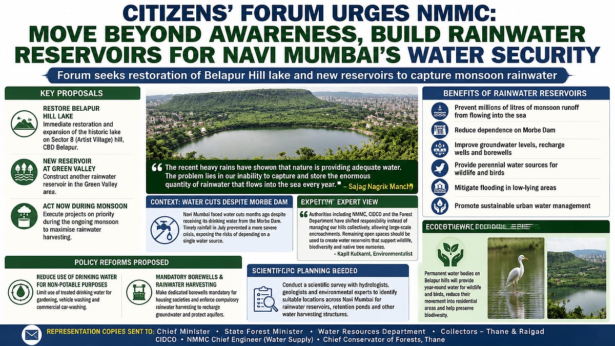 Navi Mumbai Citizens' Forum Urges NMMC To Restore Belapur Lake & Build New Reservoirs For Water Security
