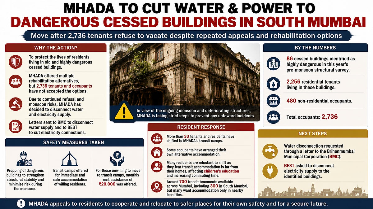 MHADA To Cut Water & Power To 2,736 Occupants In 86 Dangerous Cessed Buildings In South Mumbai