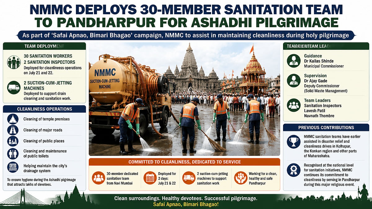 NMMC Deploys 30-Member Sanitation Team & Machines To Pandharpur For Ashadhi Pilgrimage Cleanliness Drive