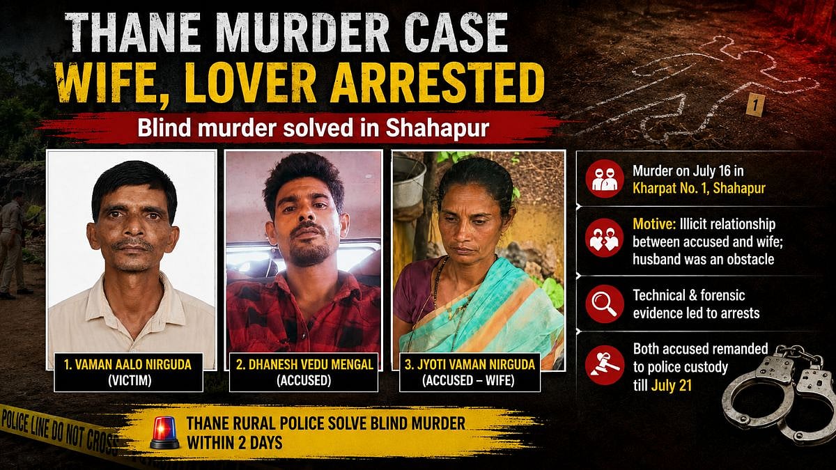 Thane Police Arrest Wife And Alleged Lover In Shahapur Murder Case, Blind Killing Solved Within 2 Days