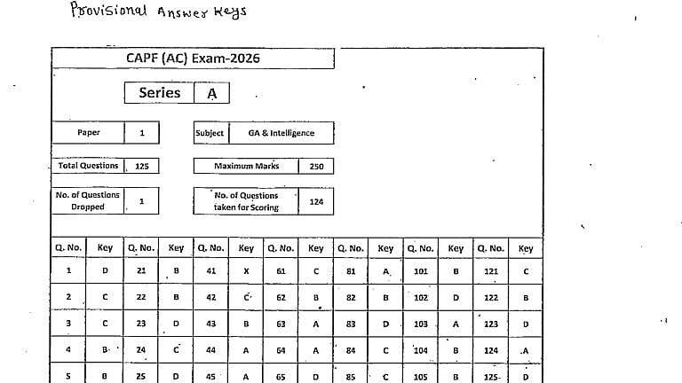 UPSC CAPF AC Provisional Answer Key 2026 Released At upsc.gov.in; Check Steps To Download PDF