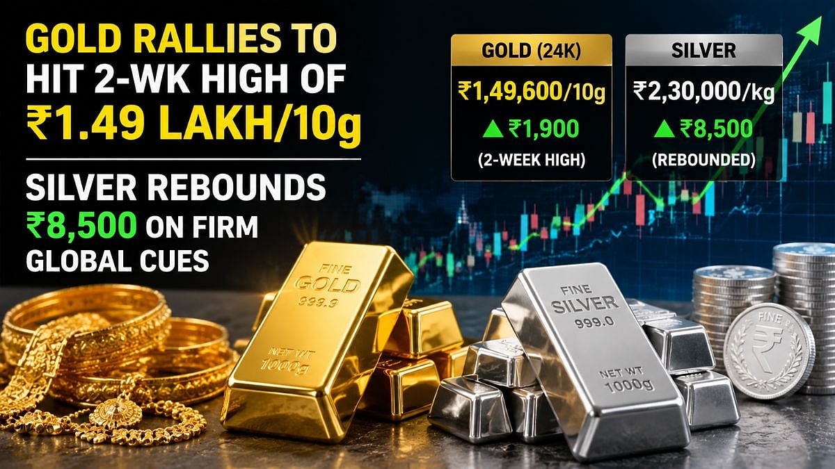 Gold Rallies ₹1,900 To Two-Week High Of ₹1.49 Lakh Per 10 Grams; Silver Rebounds ₹8,500 On Firm Global Cues