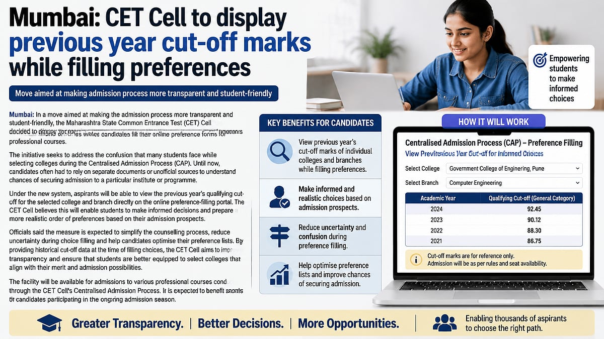 New Maharashtra CET Cell To Show Previous Cut-Off Marks On Preference Portal For Students