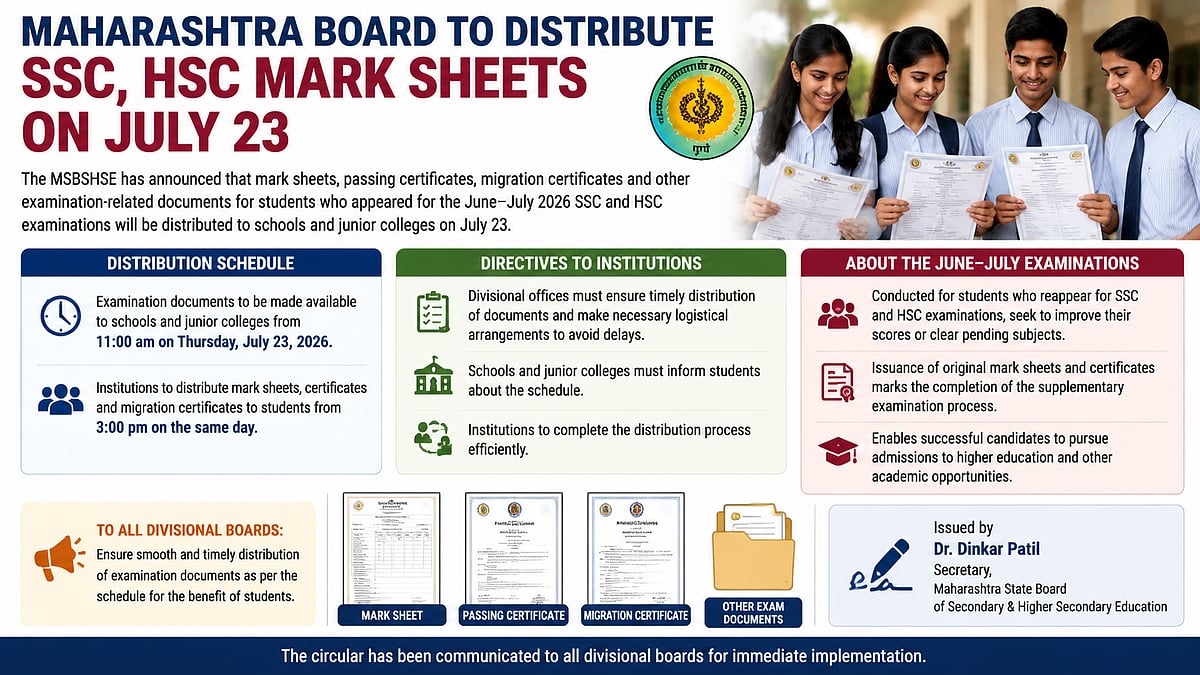 MSBSHSE To Distribute Board's SSC & HSC Supplementary Exam Documents On July 23 From 11 AM