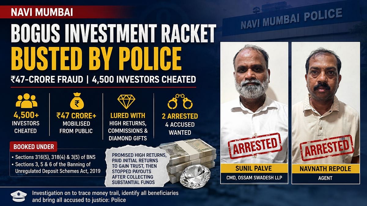 Navi Mumbai Police Bust Alleged ₹47-Crore Investment Scam; 2 Arrested, 4,500 Investors Allegedly Cheated