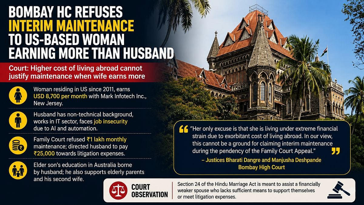 Bombay HC Refuses Interim Maintenance To US-Based Woman Earning More Than Former Husband