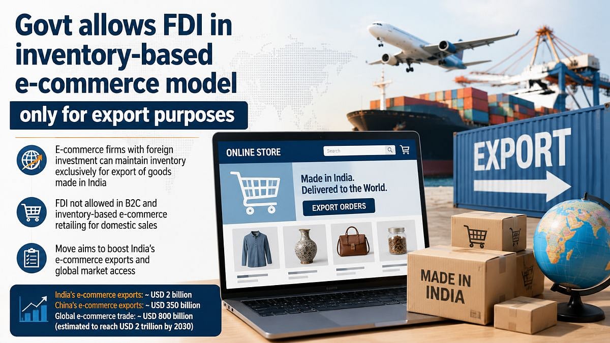 Centre Allows FDI In Inventory-Based E-Commerce Model Exclusively For Export Of Indian-Made Goods