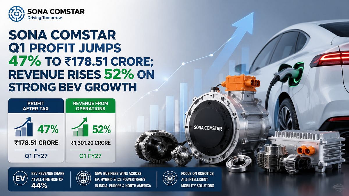 Sona Comstar Q1 Profit Jumps 47 Per Cent To ₹178.51 Crore; Revenue Rises 52 Pc On Strong BEV Growth