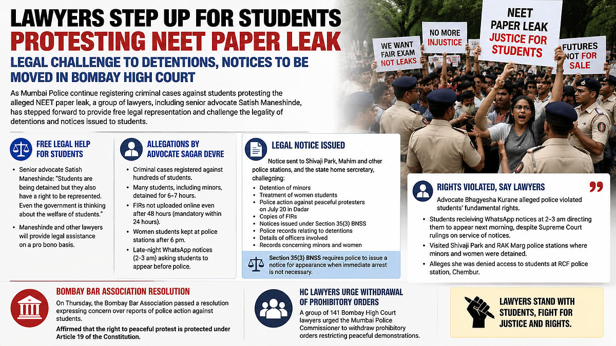 Lawyers Including Satish Maneshinde Offer Free Legal Aid To Students Facing Police Action Over NEET Protest In Mumbai