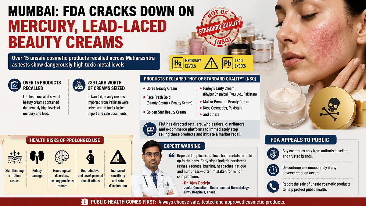 FDA Crackdown On Toxic Beauty Creams With High Mercury And Lead; Dermatologists Warn Of Kidney And Nerve Damage
