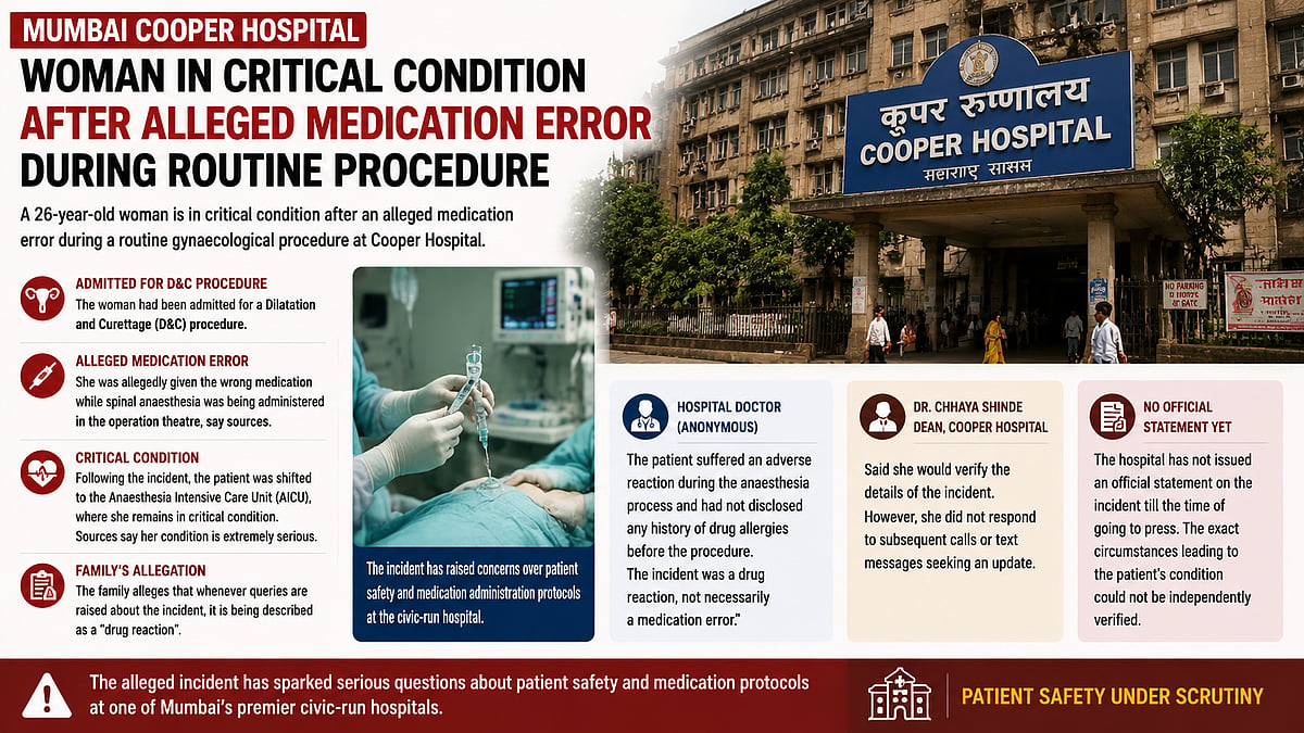 Cooper Hospital Patient Critical After Alleged Medication Error During Gynaecological Procedure In Mumbai