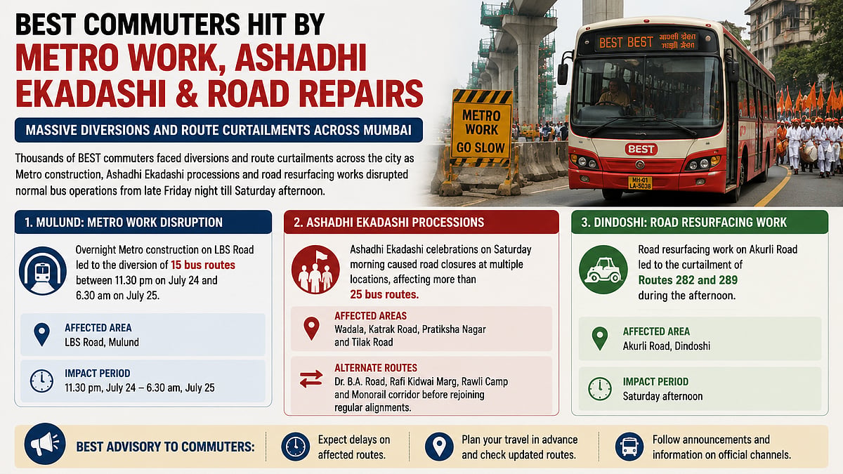 BEST Bus Services Hit By Metro Work, Ashadhi Ekadashi Processions And Road Resurfacing Across Mumbai