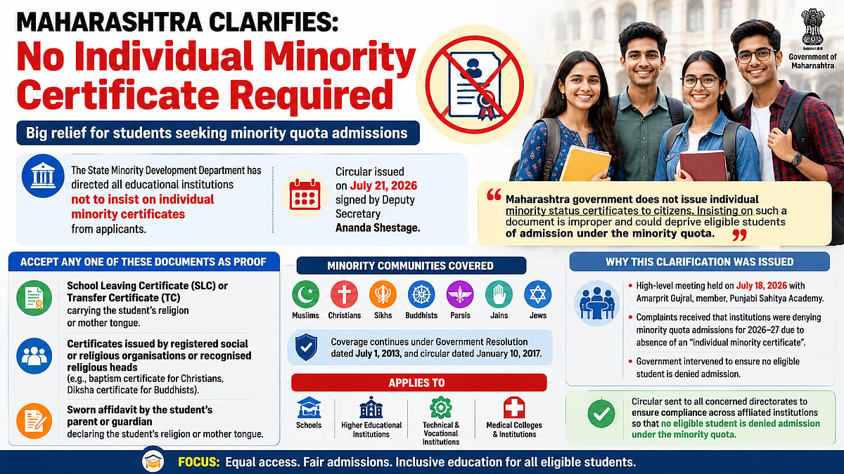 Maharashtra Minority Department Bans Individual Minority Certificates For Quota Admissions, Accepts School Leaving Certificates