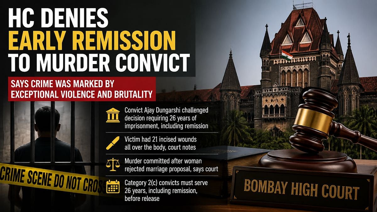 'Exceptional Violence And Brutality': Bombay HC Upholds Denial Of Early Remission To Murder Convict