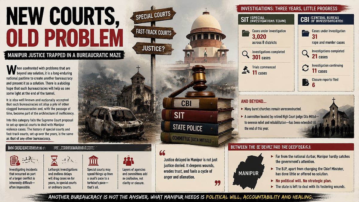 Three Years Later, The Mess In Manipur Is Far From Getting Over