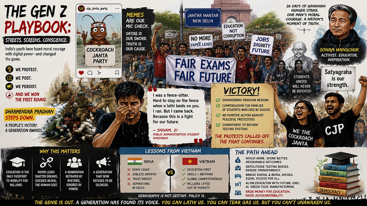 At Long Last, India’s Gen Z Rewrites The Protest Playbook In Style