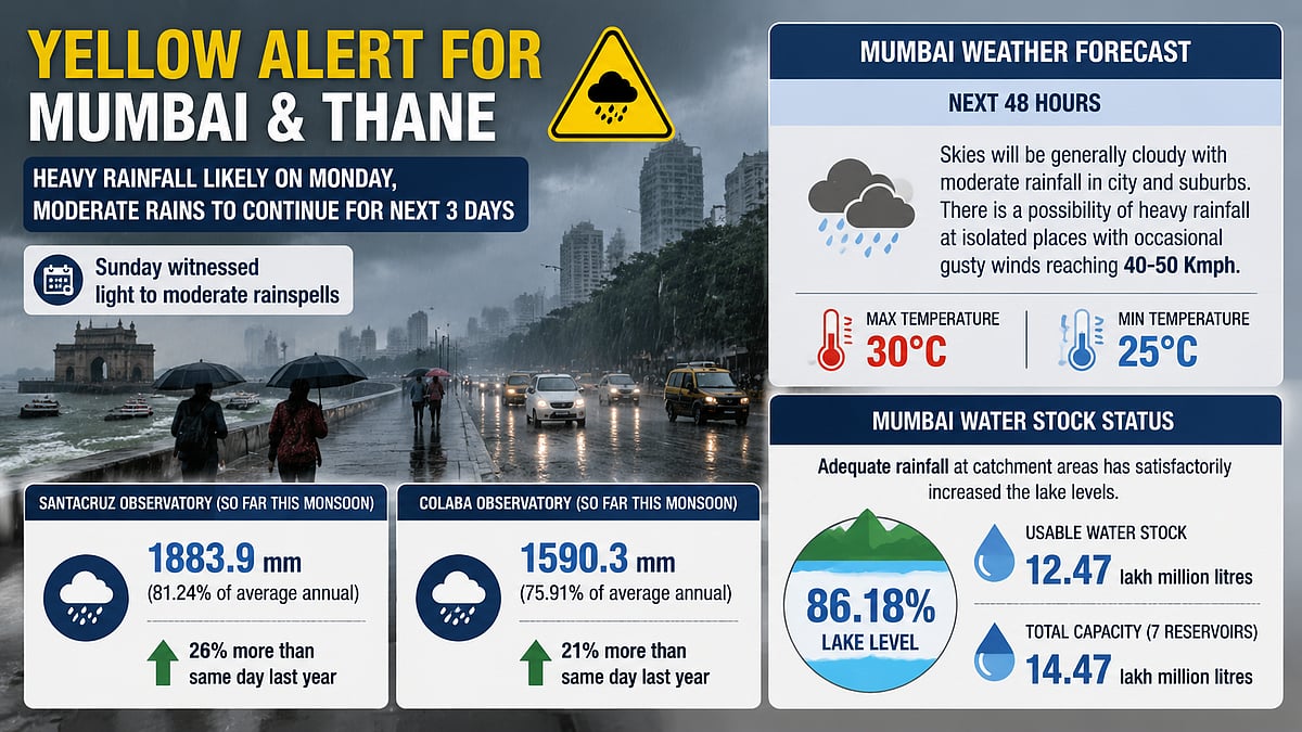 Yellow Alert Issued For Mumbai, Thane As Moderate Rains Expected Over Next Three Days
