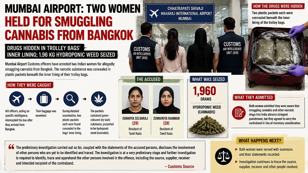 Mumbai Airport Customs Arrests Two Women For Smuggling Hydroponic Weed From Bangkok