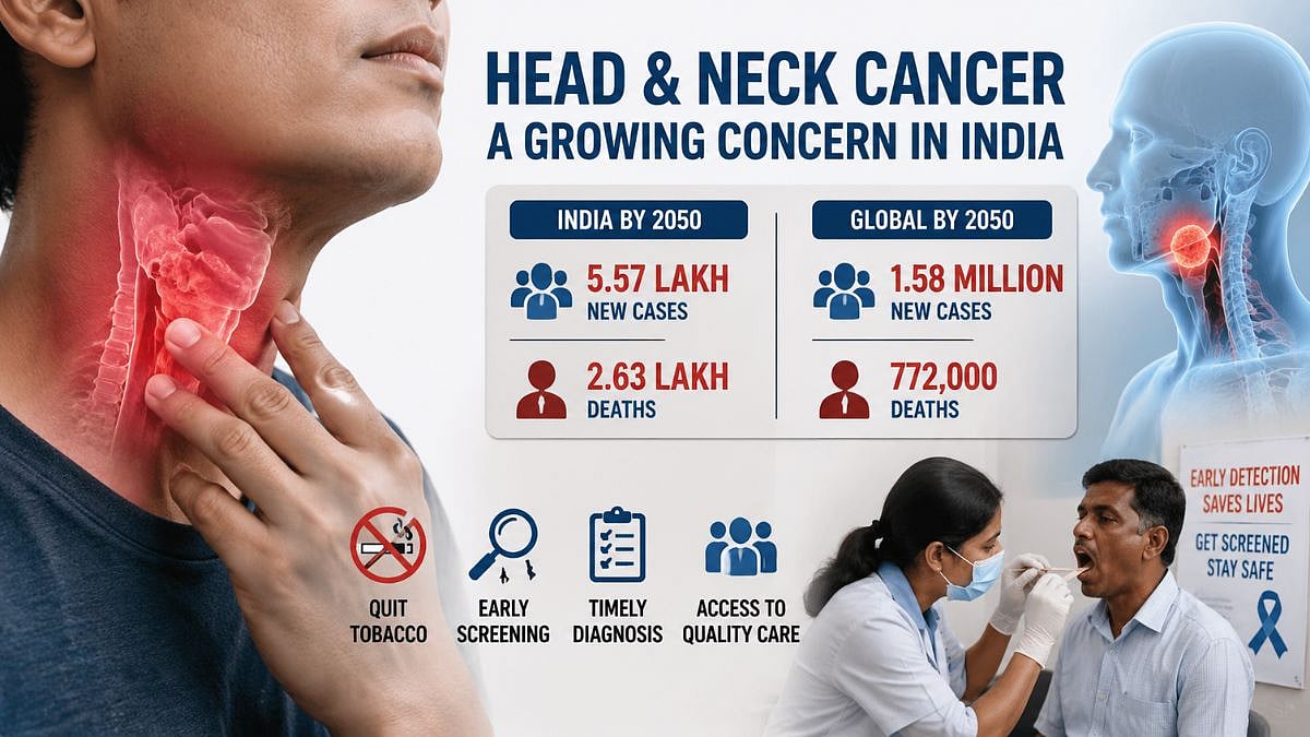 India To Face 5.57 Lakh Head And Neck Cancer Cases By 2050; ACTREC Stresses Early Screening