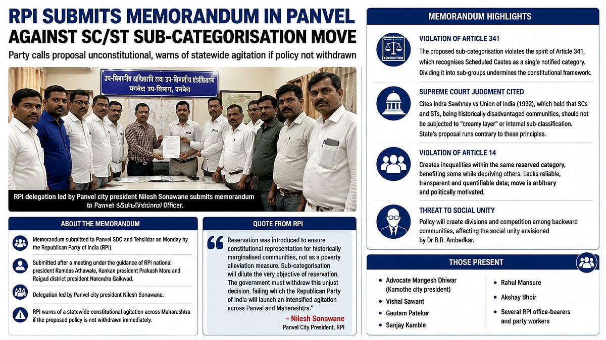 RPI Opposes Maharashtra SC/ST Sub-Categorisation Proposal, Warns Of Statewide Agitation
