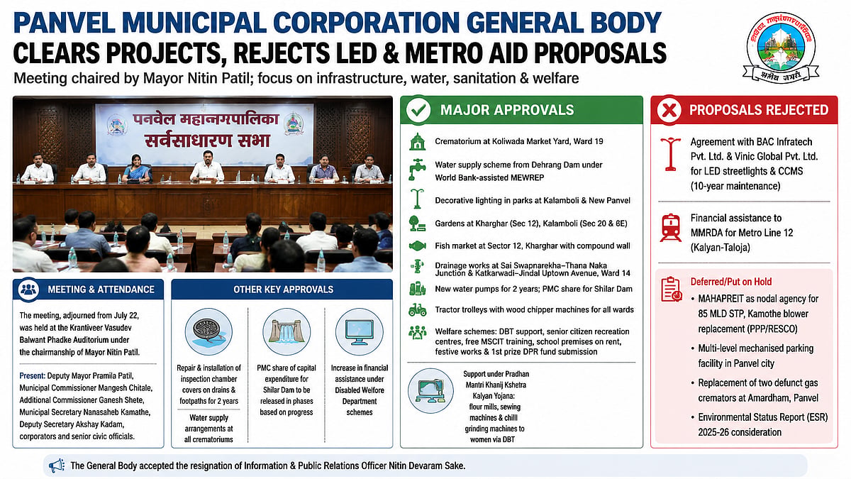 Panvel Civic Body Clears Water, Infrastructure Projects; Rejects LED Streetlight And Metro Line 12 Funding Proposals
