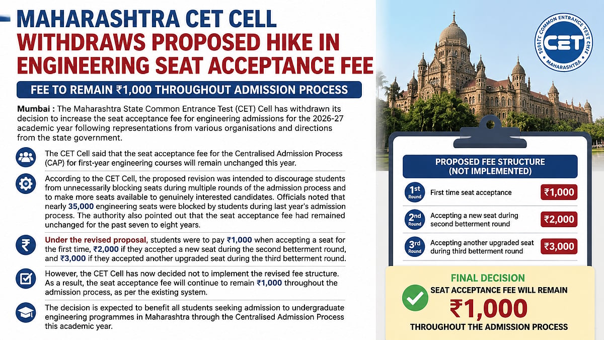 Maharashtra CET Cell Withdraws Engineering Seat Acceptance Fee Hike For 2026-27 Admissions