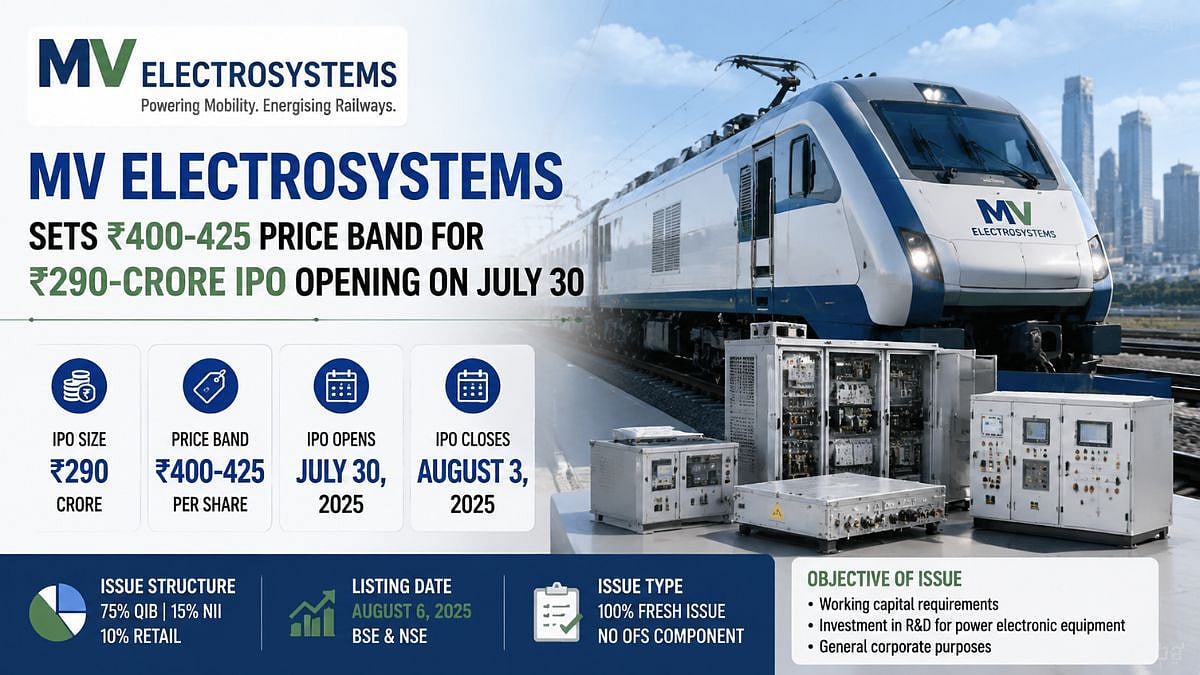 MV Electrosystems IPO