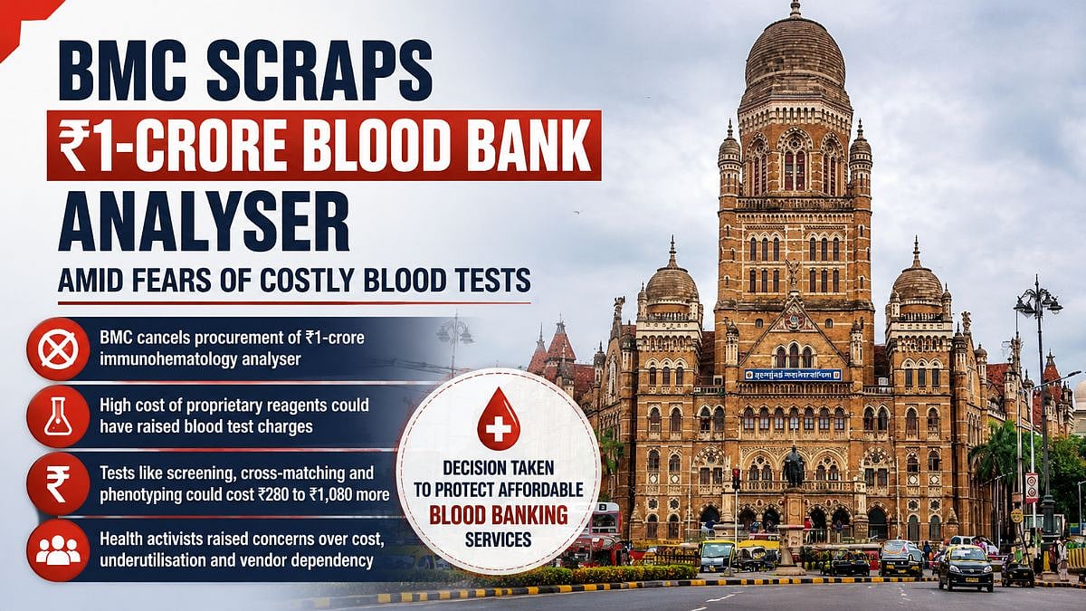 Mumbai: BMC Scraps ₹1-Crore Blood Bank Analyser Amid Fears Of Costlier Blood Tests