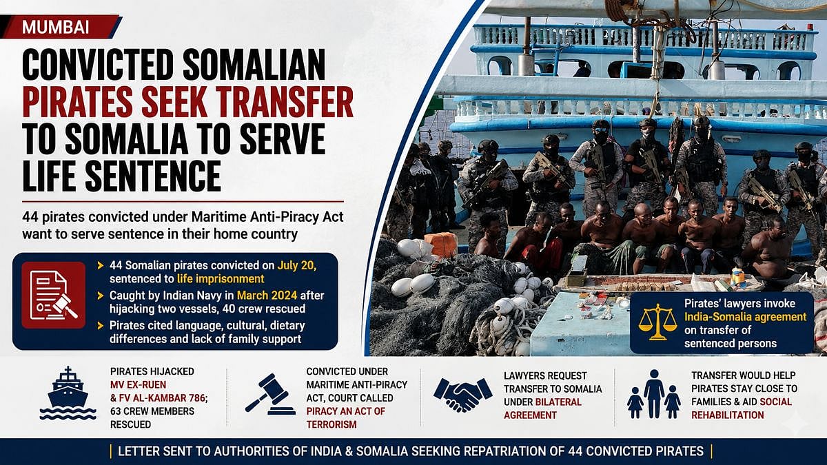 Mumbai: Convicted Somalian Pirates Seek Transfer To Somalia To Serve Life Sentence