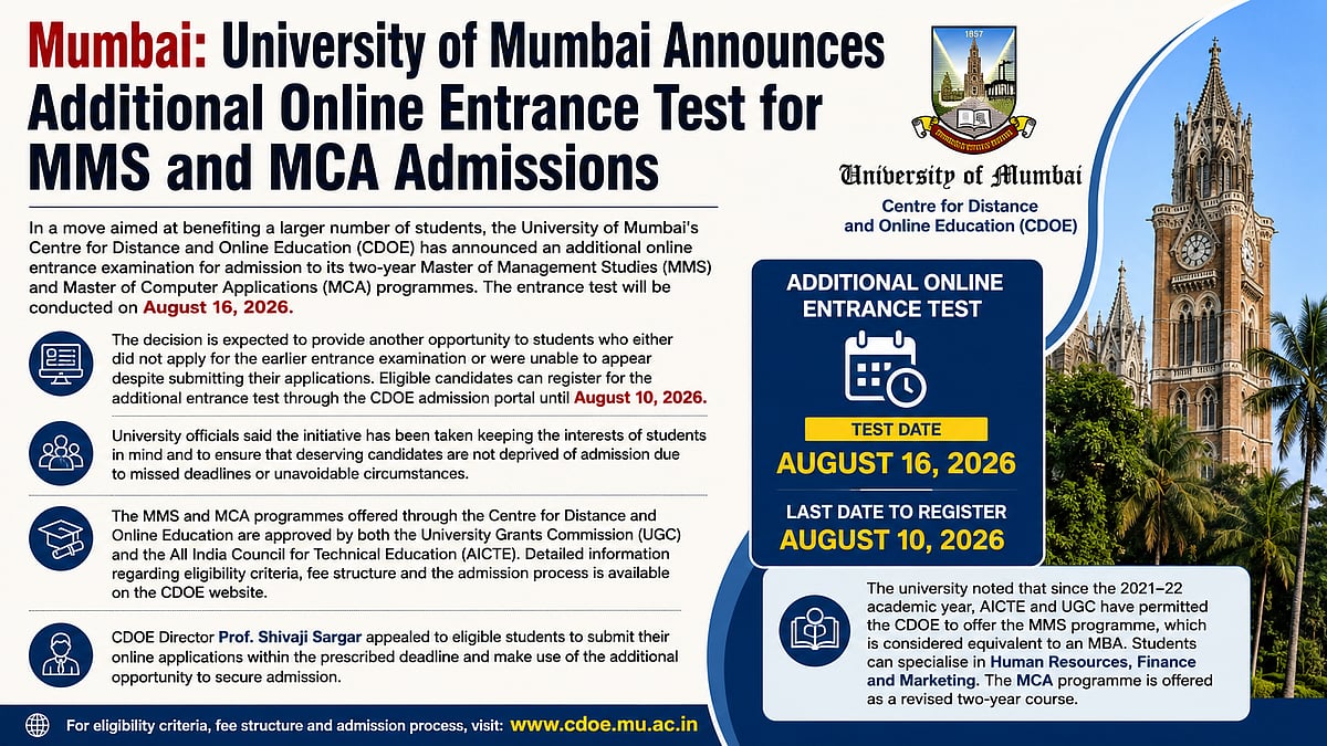 Mumbai University Announces Additional MMS, MCA Entrance Test On August 16