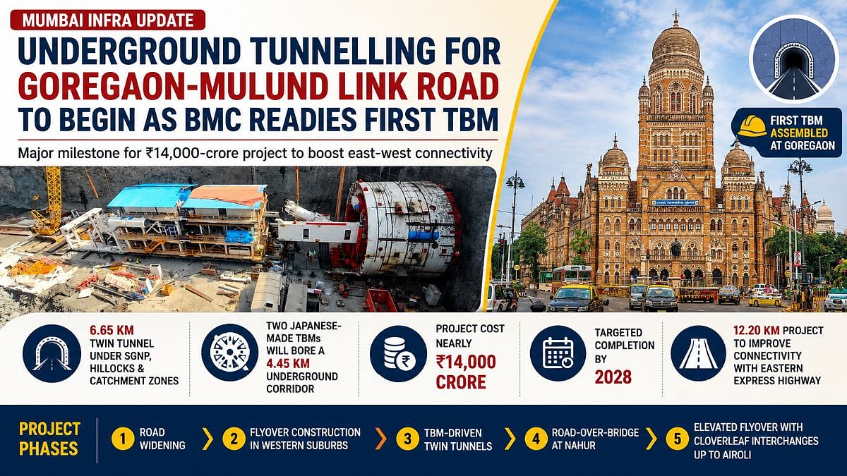 Mumbai Infra Update: Underground Tunnelling For Goregaon-Mulund Link Road To Begin As BMC Readies First TBM