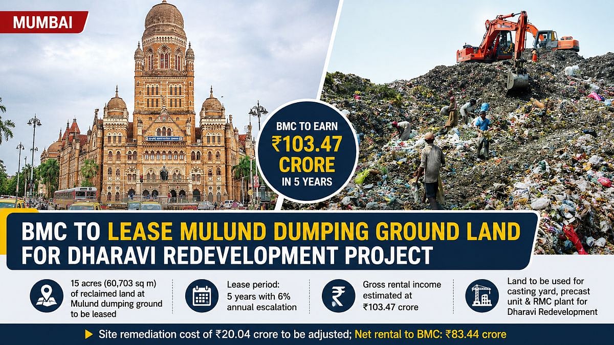 Mumbai: BMC To Earn ₹103.47 Crore By Leasing Mulund Dumping Ground Land To Dharavi Redevelopment Project For 5 Years