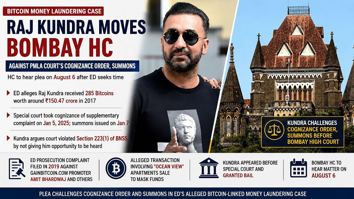 Raj Kundra Moves Bombay HC Against PMLA Court's Cognizance Order, Summons In Alleged Bitcoin Money Laundering Case