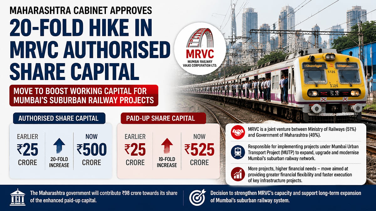 Maharashtra Cabinet Raises MRVC Authorised Capital To ₹500 Crore For Railway Infrastructure Expansion