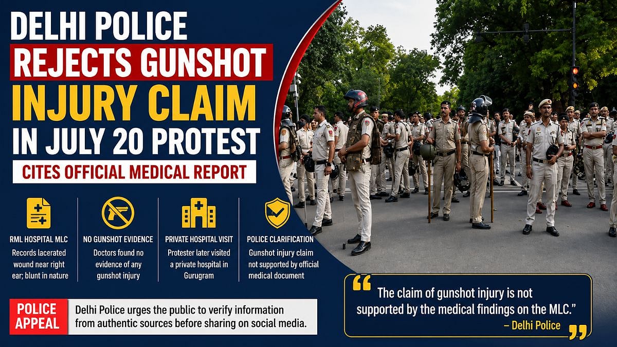 Delhi Police Rejects Gunshot Injury Claim In July 20 Protest, Cites Official Medical Report