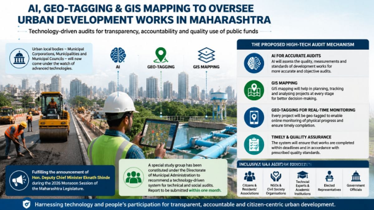 Maharashtra Civic Works To Come Under AI, Geo-Tagging & GIS Mapping For Transparent Audits
