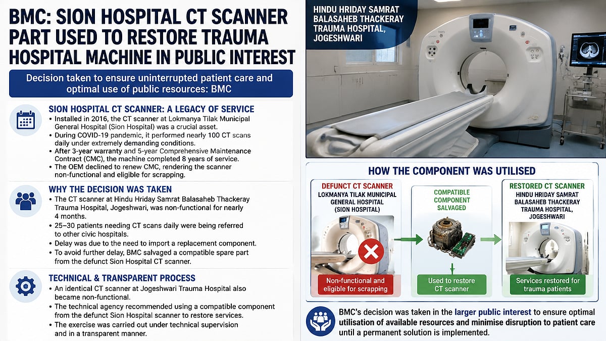 BMC Defends Using Sion Hospital CT Part To Fix Jogeshwari Trauma Machine Amid Patient Crisis