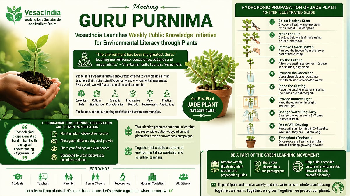 VesacIndia Launches Weekly Plant Knowledge Initiative On Guru Purnima To Boost Environmental Literacy