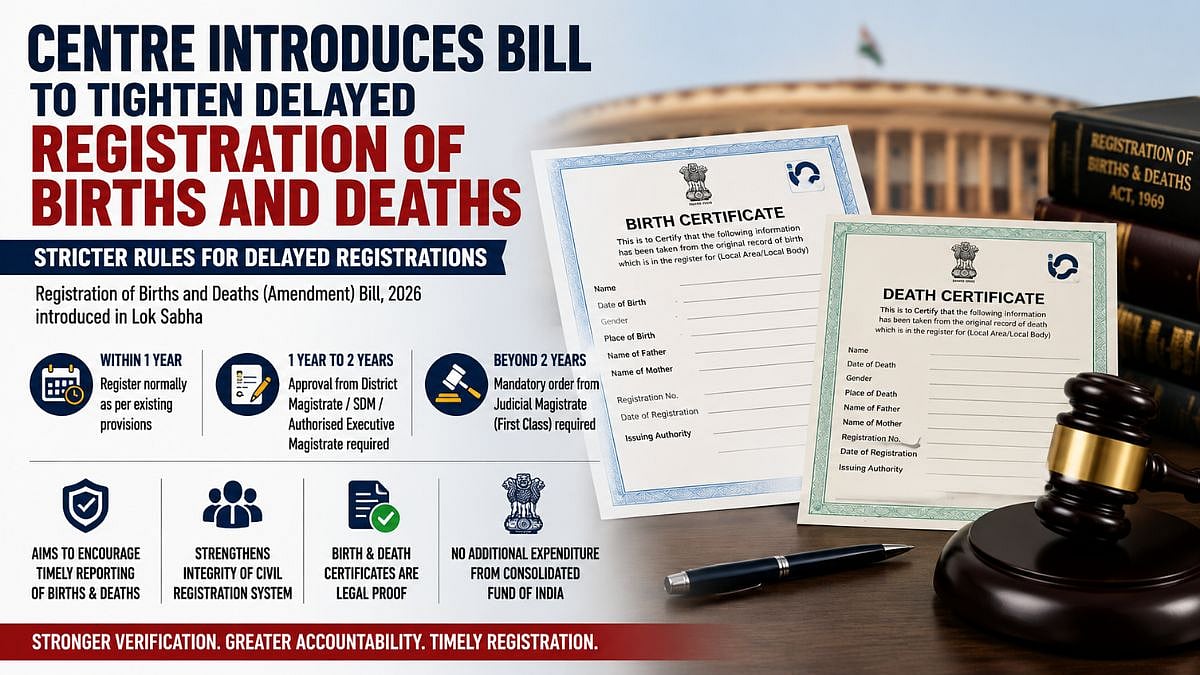 Centre Introduces Bill To Make Delayed Birth And Death Registrations Beyond 2 Years Subject To Judicial Approval
