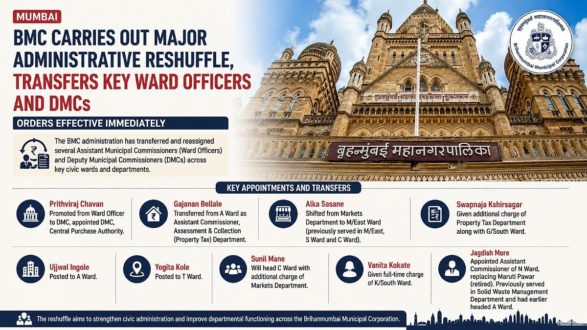 Mumbai: BMC Reshuffles Ward Officers, Deputy Municipal Commissioners Across Key Civic Departments